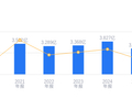 *ST冀凯的前世今生：营收3.01亿行业排54，净利润-5675.07万居53