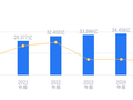福元医药的前世今生：营收35.04亿行业排名28，净利润4.71亿行业排名21，小核酸业务打开成长空间