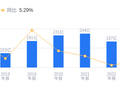 东方证券的前世今生：2025年营收153.58亿行业排11，净利润56.34亿超行业均值