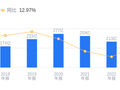 恒瑞医药的前世今生：孙飘扬掌舵二十余年，肿瘤药营收166.71亿占比超五成，创新驱动海外扩张新征程