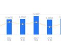 海默科技的前世今生：营收6.37亿低于行业平均，净利润-3152.27万落后同类，负债率34.92%优于同行