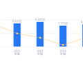 南矿集团的前世今生：2025年营收8.3亿行业排37，净利润5927.3万排36，资产负债率低于行业平均