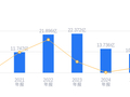 洪田股份的前世今生：2025年营收10.79亿排行业33，净利润1574.54万排44，资产负债率高于同业