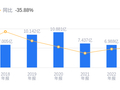 南新制药的前世今生：2025年营收1.42亿低于行业平均，净利润-1.5亿远逊同行