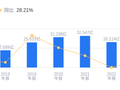 第一创业的前世今生：2025年营收36.86亿行业排30，净利润9.08亿排35，发展潜力待释放