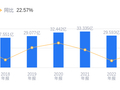 中银证券的前世今生：2025年营收33.9亿排行业32，净利润10.45亿排34，资产负债率略低于行业平均