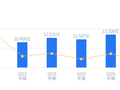 博隆技术的前世今生：营收13.54亿行业排24，净利润4.1亿领先行业均值