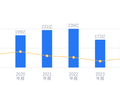中国一重的前世今生：营收98.17亿行业排名第8，负债率83.54%高于行业平均