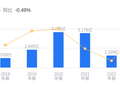 富吉瑞的前世今生：2025年营收2.1亿排名行业56，净利润-8241.19万排名44
