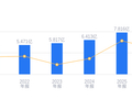 民生健康的前世今生：2025年营收7.82亿低于行业平均，净利润1.21亿排名中游