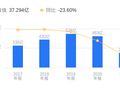 欧菲光的前世今生：2025年营收221.5亿居行业榜首，净利润1.66亿排第七