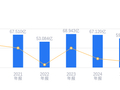 西部证券的前世今生：2025年营收59.85亿行业排23，净利润18.13亿排26