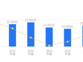 宏达电子的前世今生：资产负债率10.59%低于行业平均，毛利率58.41%高于同类23.67个百分点