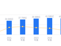 京新药业的前世今生：2025年营收40.69亿行业排24，净利润7.67亿超行业均值