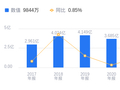 广生堂的前世今生：2025年营收4.16亿行业排93，净利润 -2.42亿行业排95，资产负债率高于同业平均
