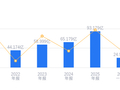 潮宏基的前世今生：2025年营收93.18亿行业第四，净利润4.72亿超行业均值