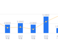*ST赛隆的前世今生：2025年营收5.19亿低于行业平均，净利润-1.22亿落后同类