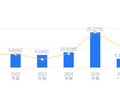华丰科技的前世今生：2025年营收25.28亿行业排12，净利润3.51亿行业排10，扩张潜力大