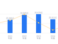 国博电子的前世今生：2025年营收23.86亿行业排15，净利润5.08亿位居第七，毛利率42.09%高于行业平均