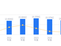 昂利康的前世今生：2025年营收14.25亿低于行业平均，净利润1.57亿排名46/111