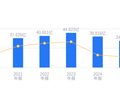 辰欣药业的前世今生：营收34.45亿低于行业平均，净利润4.26亿高于行业中位数