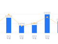 *ST万方的前世今生：2025年营收2.47亿低于行业平均，净利润-5954.25万行业排名39