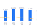 金城医药的前世今生：营收27.37亿低于行业平均，净利润4227.38万远逊头部企业