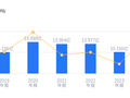 华林证券的前世今生：2025年营收16.98亿低于行业平均，净利润5.06亿亦低于同业