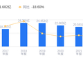 海南海药的前世今生：营收8.31亿远低于行业平均，负债率97.90%高于同行近62个百分点