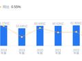 泰豪科技的前世今生：营收45.21亿行业排名第7，净利润1.01亿行业排21，华创证券看涨目标价18.85元