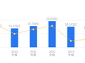 千红制药的前世今生：营收15.71亿低于行业平均，净利润3.73亿高于行业均值