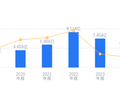 国光电气的前世今生：2025年营收2.76亿低于行业平均，净利润-9876.14万排名靠后