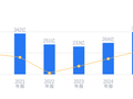 广发证券的前世今生：2025年营收354.93亿行业第四，净利润149.52亿排名居前，盈利能力突出