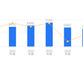 老凤祥的前世今生：2025 年营收 528.23 亿元行业第二，净利润 22.59 亿元位居榜首