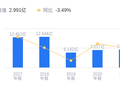 翰宇药业的前世今生：2025年营收9.66亿低于行业平均，净利润3402.6万排名靠后
