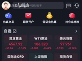 现货黄金 20260501 解盘分析 下午大跌