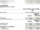 高金价下的黄金市场深层变局