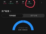 2000油挑战20000油依旧持续更新目前5000＋