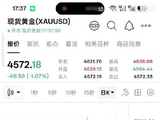5月1日黄金技术分析  小级别底底高被破坏 赢来做空机会