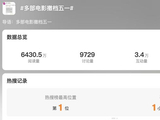多部电影宣布退出五一档，冲上热搜！背后原因是→