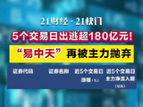 5个交易日出逃超180亿元！“易中天”再被主力抛弃