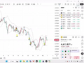 26.5.3黄金5月走势做个预期