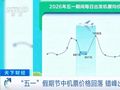 机票价格，大跳水！部分热门航线价格只是之前的零头……