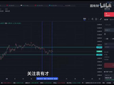 上周黄金回撤最大200点！这周还会大跌吗？接下来会怎么走？4月5号黄金周复盘和走势分析