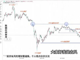 2026年5.4黄金原油个人分析