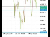 5月4号黄金走势分析