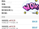 #黄金外汇跟单社区#交易策略