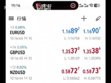 外汇黄金交易最近利润可观摩