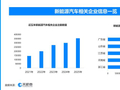 五一新能源车出行热度高涨，现存新能源汽车相关企业近180万家