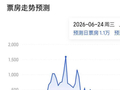 口碑驱动，《给阿嬷的情书》总票房预测破2亿